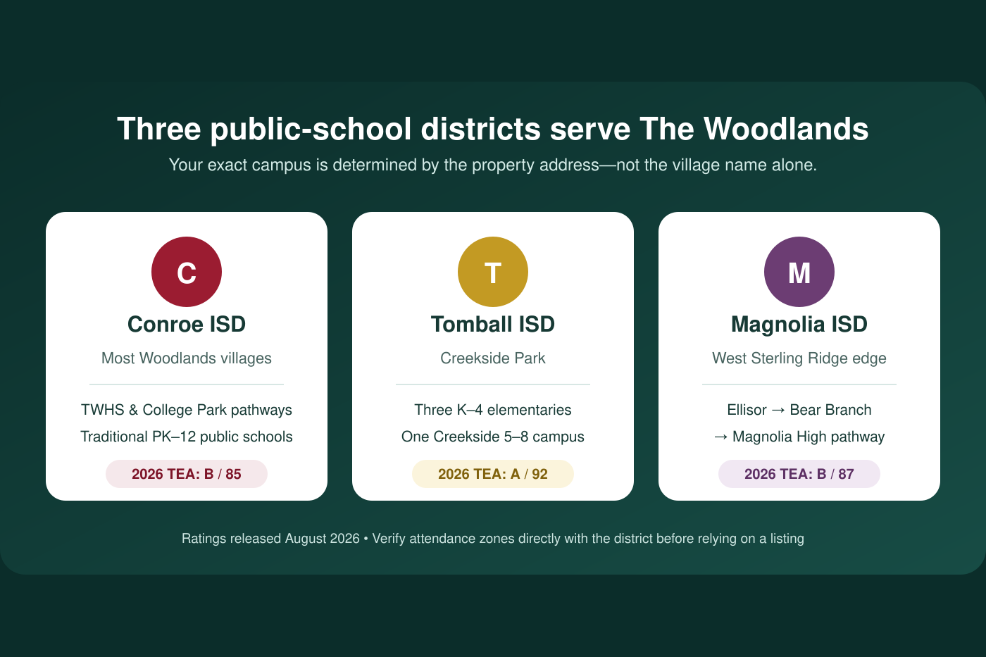 The Complete Guide to Schools in The Woodlands, Texas (2026–27)